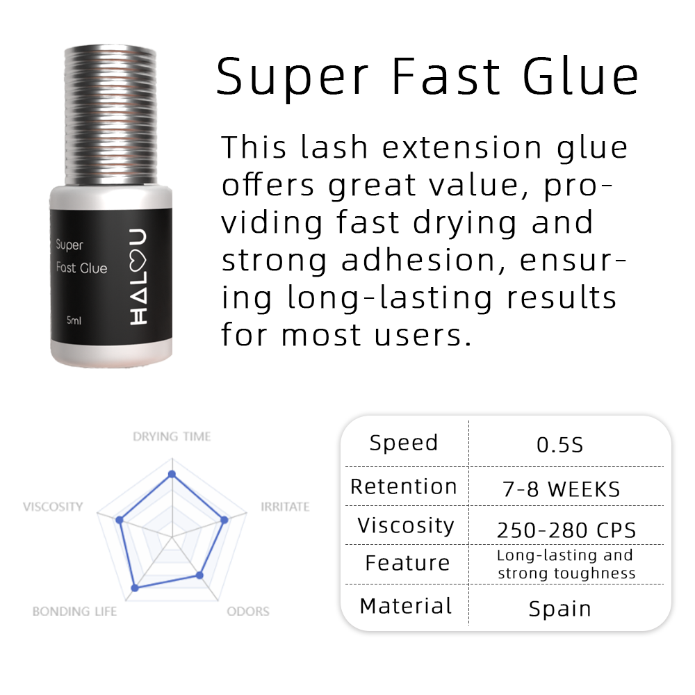 Sydney Cosmetics – OEM Fast Dry, Strong Hold Lash Glue High cost performance
